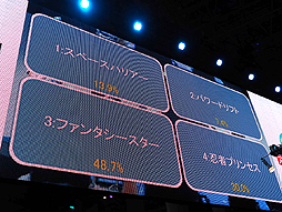 画像ギャラリー No.015のサムネイル画像 / ［TGS 2015］懐かしのセガタイトルをアレンジ収録した「セガ 3D復刻アーカイブス2」のステージイベントをレポート