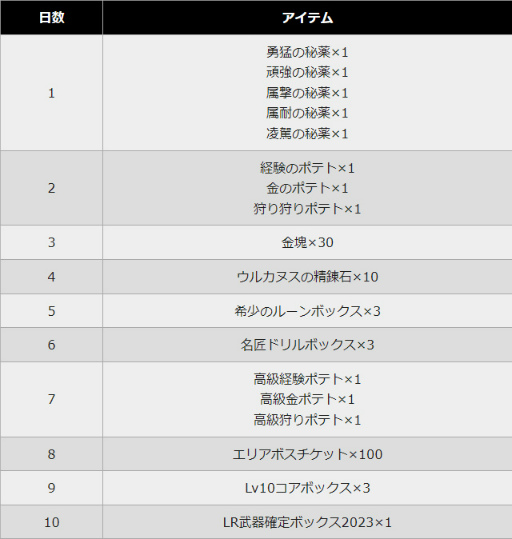 画像ギャラリー No.007のサムネイル画像 / 「アルケミアストーリー」,異世界調査“ジブヤ防衛軍”を開催