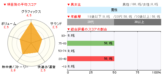 グラフ