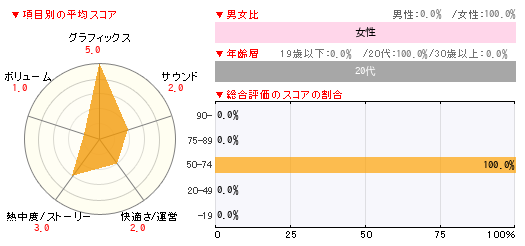 グラフ