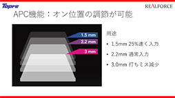 画像ギャラリー No.005のサムネイル画像 / 第2世代「REALFORCE」のアクチュエーションポイント変更機能搭載モデルが12月7日に発売決定。価格は当初より若干高くなる？