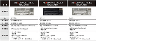 画像ギャラリー No.011のサムネイル画像 / 東プレ，第2世代REALFORCEの10キーレスタイプ「REALFORCE TKL」4モデル8製品を3月14日に発売