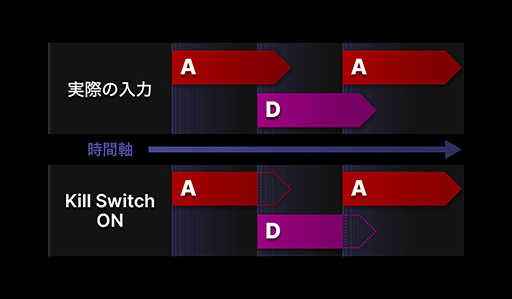 画像ギャラリー No.004のサムネイル画像 / 東プレのゲーマー向けキーボード「REALFORCE GX1」が大幅アップデート。アクチュエーションポイントを0.1mm単位で設定可能に