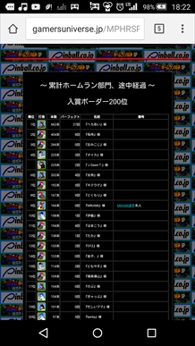 画像ギャラリー No.002のサムネイル画像 / 「燃えろ!!プロ野球 ホームラン競争SP」,第1回「MIKAMI杯」が開催。MIKAMI選手本人も参戦中