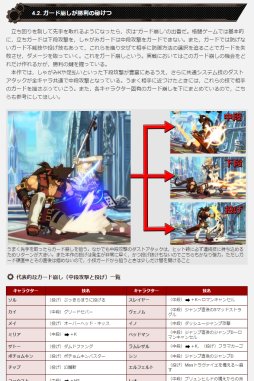 画像ギャラリー No.006のサムネイル画像 / 「GUILTY GEAR Xrd -REVELATOR-」の発売に合わせ，攻略サイトをリニューアルしました。新キャラ5名の基礎攻略を公開