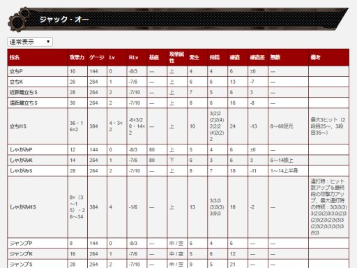 画像ギャラリー No.002のサムネイル画像 / 「GUILTY GEAR Xrd -REVELATOR-」,攻略サイトにてジャック・オーのフレームデータを本日公開。キャラカラーやトロフィーリストも更新