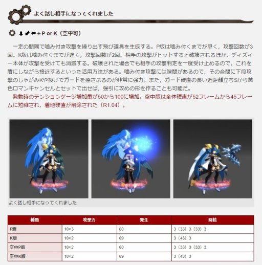 画像ギャラリー No.001のサムネイル画像 / 「GUILTY GEAR Xrd -REVELATOR-」公式攻略サイトが最新Ver.1.04に対応。フレームデータも完全対応