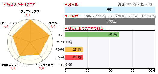 グラフ