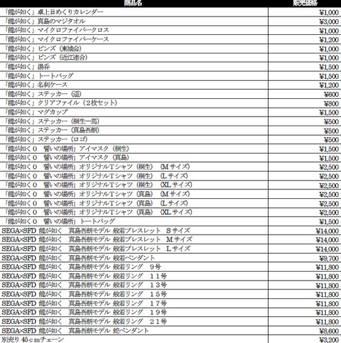 画像ギャラリー No.008のサムネイル画像 / 「龍が如く 極」，12月12日に東京・秋葉原でゲーム体験会の追加開催が決定