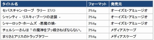 画像ギャラリー No.007のサムネイル画像 / PS Now，7月の対応タイトルは「バイオハザード アンブレラコア」ほか5作品