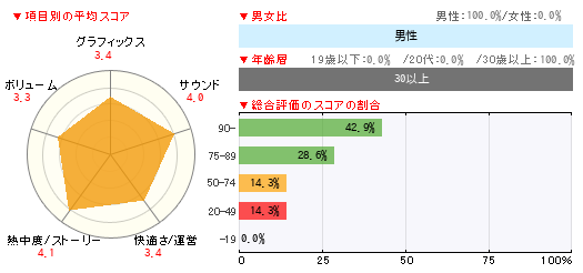 グラフ