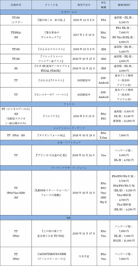 画像ギャラリー No.001のサムネイル画像 / セガゲームスのTGS 2016出展情報が公開。「龍が如く6 命の詩。」や「蒼き革命のヴァルキュリア」などがプレイアブル展示