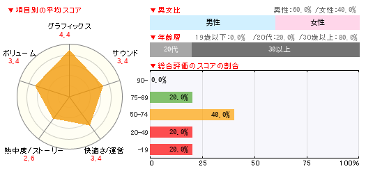 グラフ