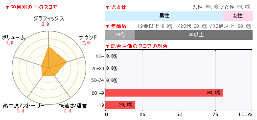 グラフ