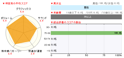 グラフ