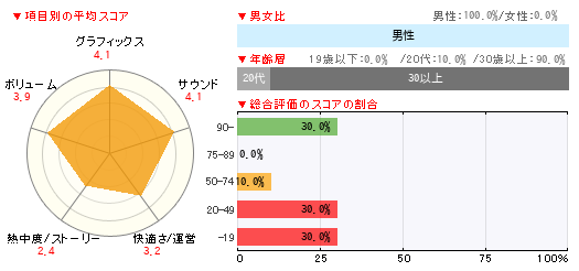 グラフ