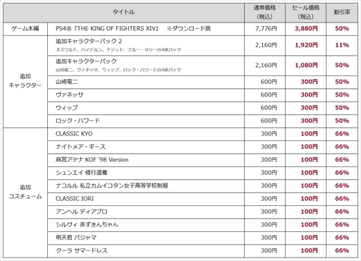 画像ギャラリー No.002のサムネイル画像 / PS4版「THE KING OF FIGHTERS XIV」，ゲーム本編やDLCをお得な価格で購入できるスプリングセールが開催
