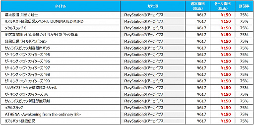 画像ギャラリー No.003のサムネイル画像 / SNKのPS4向け配信タイトル57本が最大75%オフ。「SNK BRAND 40th ANNIVERSARY SALE」が本日スタート