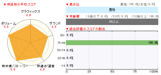 グラフ