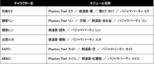 画像ギャラリー No.046のサムネイル画像 / 「初音ミク Project DIVA Future Tone」新規モジュールを収録した「追加楽曲パック3rd」を配信