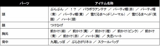画像ギャラリー No.047のサムネイル画像 / 「初音ミク Project DIVA Future Tone」新規モジュールを収録した「追加楽曲パック3rd」を配信