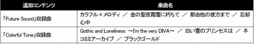 画像ギャラリー No.048のサムネイル画像 / 「初音ミク Project DIVA Future Tone」新規モジュールを収録した「追加楽曲パック3rd」を配信