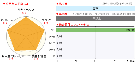 グラフ