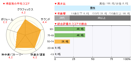 グラフ