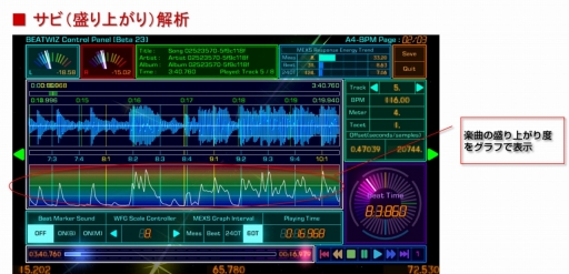 画像ギャラリー No.001のサムネイル画像 / ［TGS 2015］CRI・ミドルウェア，楽曲解析ミドルウェア「BEATWIZ」を発表