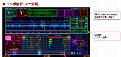 画像ギャラリー No.003のサムネイル画像 / ［TGS 2015］CRI・ミドルウェア，楽曲解析ミドルウェア「BEATWIZ」を発表