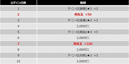 画像ギャラリー No.001のサムネイル画像 / 「クローズ×WORST V」20万DLを突破。記念イベント「勢力限定メンツ探し」を開催