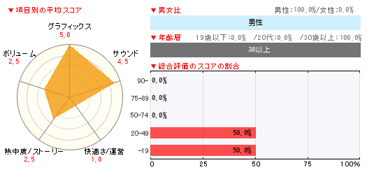 グラフ