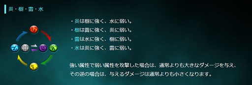 画像ギャラリー No.040のサムネイル画像 / 次世代ブラウザゲームはこんな感じ? DMM.comの新作「X-Overd」はリッチコンテンツをフル装備した王道ファンタジーだった
