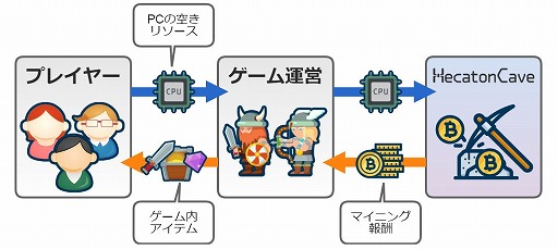 画像ギャラリー No.004のサムネイル画像 / 「X-Overd」でブロックチェーン技術「HecatonCave」のテスト運用が開始