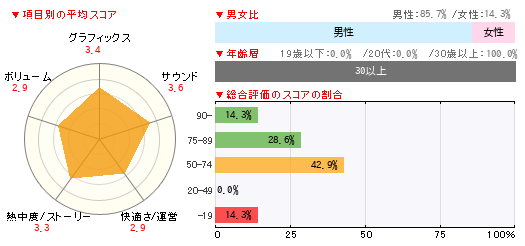 グラフ