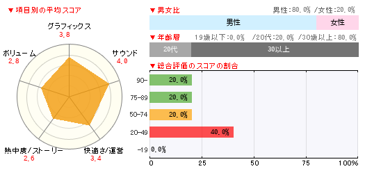 グラフ