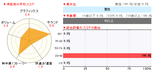 グラフ