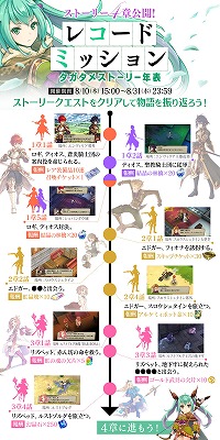 画像ギャラリー No.005のサムネイル画像 / 「誰ガ為のアルケミスト」，4章1話のストーリーが公開に