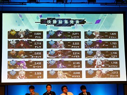 画像ギャラリー No.029のサムネイル画像 / 「誰ガ為のアルケミスト」が劇場版プロジェクトを始動。東京・秋葉原で開催された2周年記念のオフラインイベントをレポート