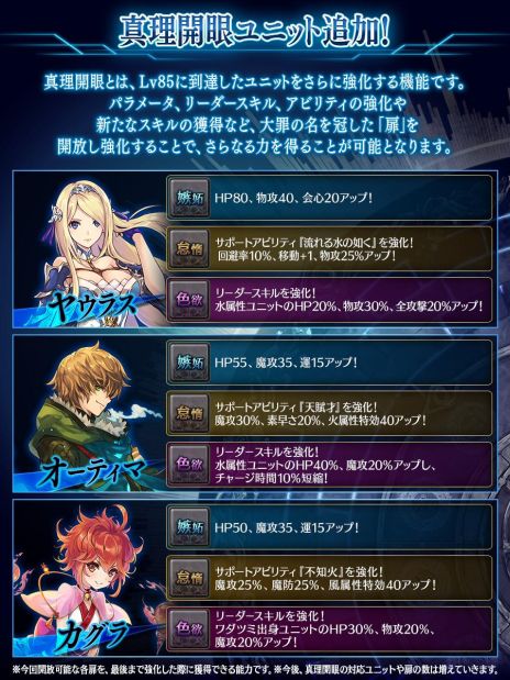 画像ギャラリー No.020のサムネイル画像 / 「誰ガ為のアルケミスト」で本編2部へと繋がるストーリー「幕間-Interlude-」が公開に