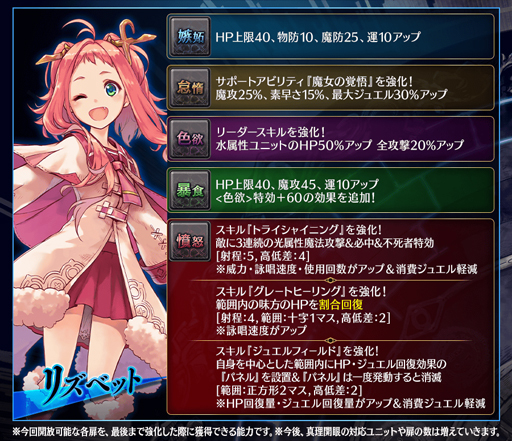 画像ギャラリー No.022のサムネイル画像 / 「誰ガ為のアルケミスト」,ユニットや真理念装の強化応援キャンペーンが実施中