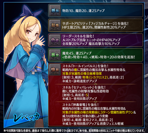 画像ギャラリー No.025のサムネイル画像 / 「誰ガ為のアルケミスト」,ユニットや真理念装の強化応援キャンペーンが実施中