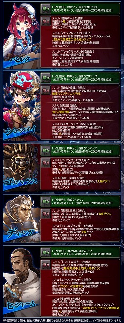 画像ギャラリー No.015のサムネイル画像 / 「誰ガ為のアルケミスト」，新イベント「机上の空論、八本足」が開催