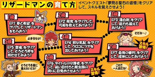 画像ギャラリー No.005のサムネイル画像 / 「誰ガ為のアルケミスト」,1日限定のイベント「たがためメモリアル〜your heart〜」が公開