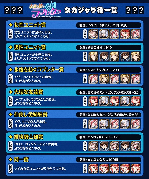 画像ギャラリー No.008のサムネイル画像 / 「誰ガ為のアルケミスト」,新イベント“永遠を紡ぐラブレター”が開催