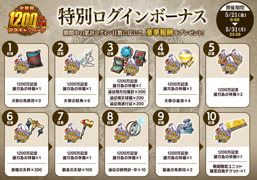 画像ギャラリー No.011のサムネイル画像 / 「誰ガ為のアルケミスト」にバシーニのクラスチェンジクエストが登場。全世界1200万人記念キャンペーンを実施