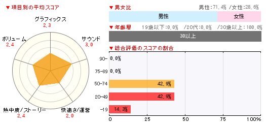 グラフ