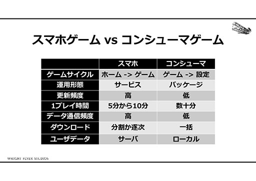 画像ギャラリー No.003のサムネイル画像 / 「アナザーエデン」はどのようにしてRPGの体験をスマホで実現したか。そのカギはオートセーブとイベントスクリプトにあり