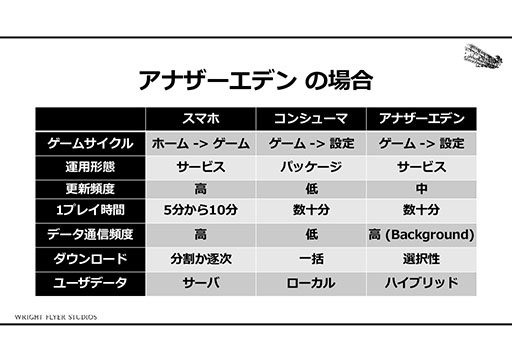 画像ギャラリー No.004のサムネイル画像 / 「アナザーエデン」はどのようにしてRPGの体験をスマホで実現したか。そのカギはオートセーブとイベントスクリプトにあり
