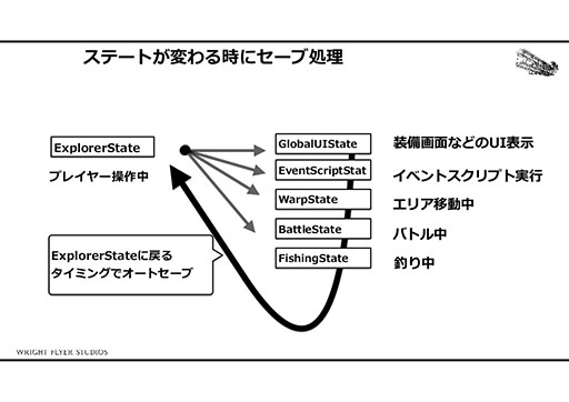 画像ギャラリー No.005のサムネイル画像 / 「アナザーエデン」はどのようにしてRPGの体験をスマホで実現したか。そのカギはオートセーブとイベントスクリプトにあり